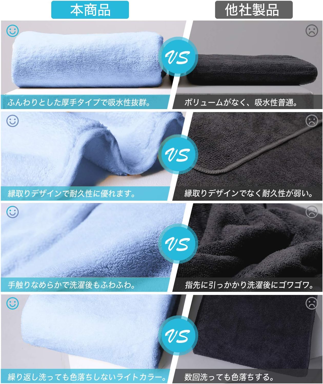 Perco ペット用タオル 超吸水 厚手 マイクロファイバー 犬 猫 体拭き (75cmx127cm, ライトブルー)